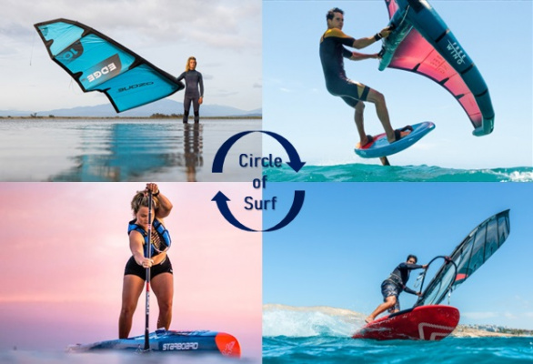 Inbyte av Vindsurf, Kite, SUP och Ving