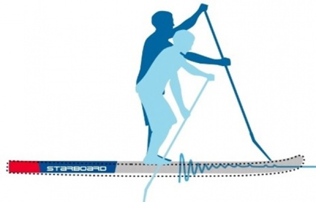 Vad skiljer en billig uppblåsbar SUP från en premium SUP?