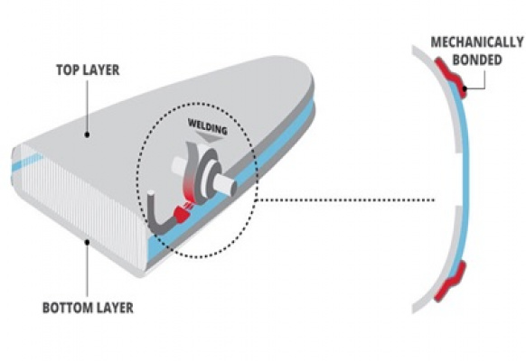 Starboard ger 5 års garanti på uppblåsbara supar