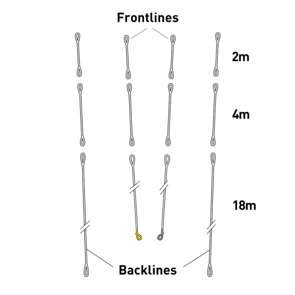 Core Sensor 2 - 3S Vario Steeringlines Set 18+4+2m i gruppen Kite / Tillbehör kite / Kitelinor hos Surfspot Sweden AB (745742648652)