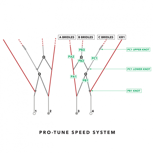 Ozone R1 v4 pro tune speedsystem spare pulley lines i gruppen Kite / Reservdelar kiteutrustning / Reservdelar kite och bom hos Surfspot Sweden AB (R1V4SSPROPL)