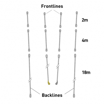 Core Sensor 2 - 3S Vario Frontlines Set 18+4+2m