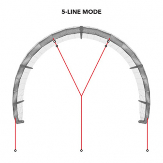Ozone Line no.5 (5th line) for WAKESTYLE V4 bar
