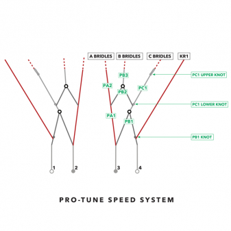 Ozone R1 v4 pro tune speedsystem spare pulley lines