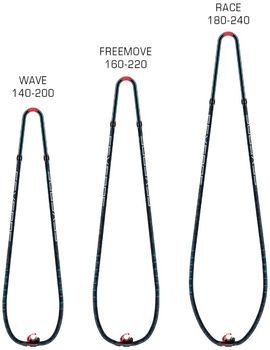 Severne Blueline bom