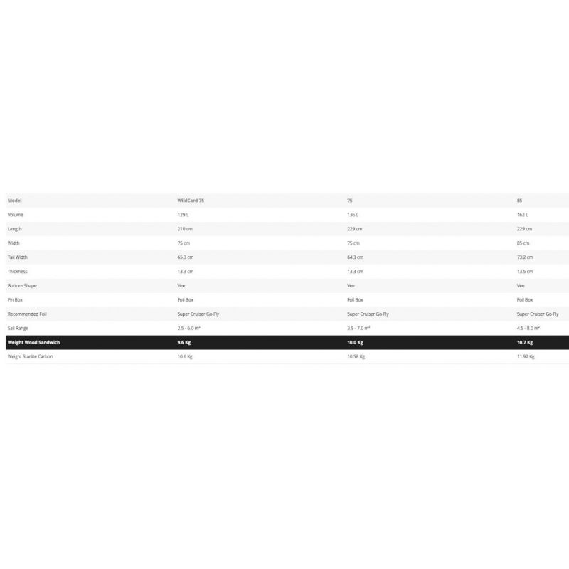 Starboard Go Fly (Foil)