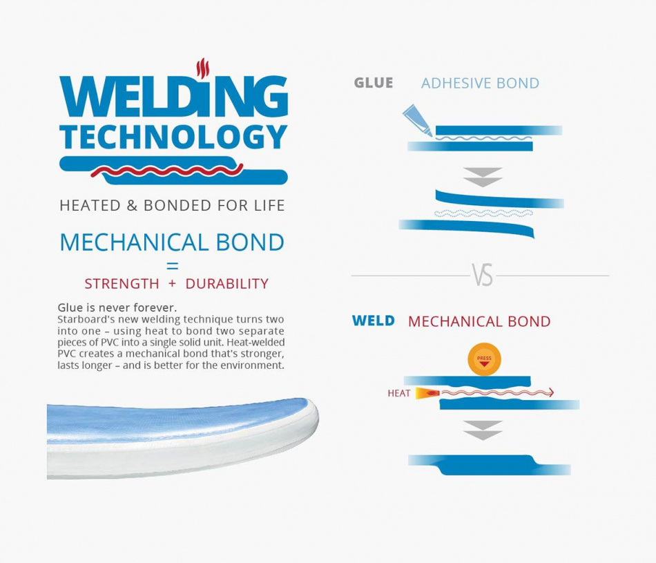 Starboard Sup 10 8 x 33 Tikhine Wave Delux (uppblåsbar)