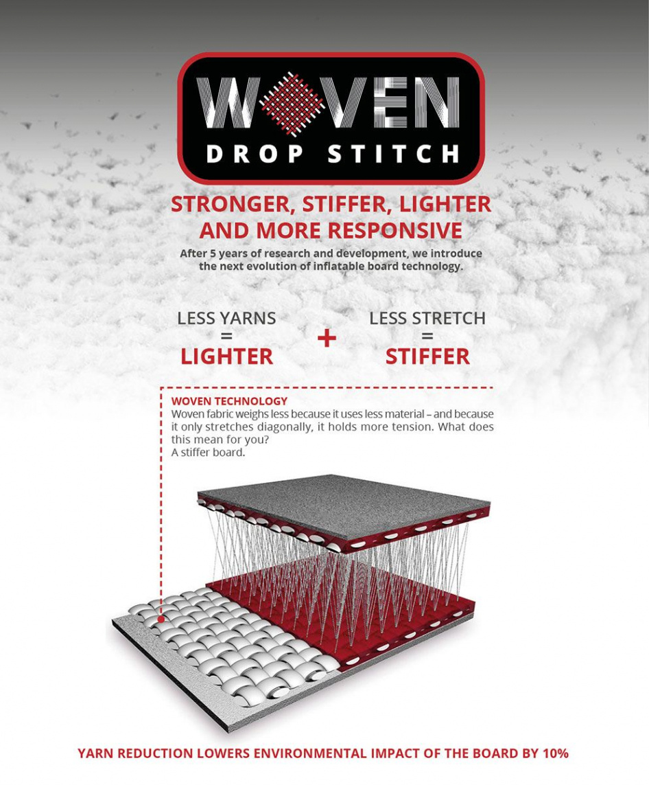 Starboard Sup 10 8 x 33 Tikhine Wave Delux (uppblåsbar)