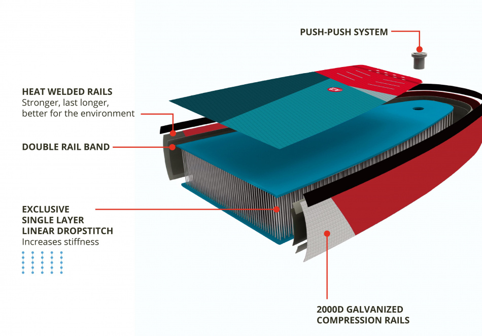 Starboard Sup 10 8 x 33 iGO Zen SC med paddel (uppblåsbar)