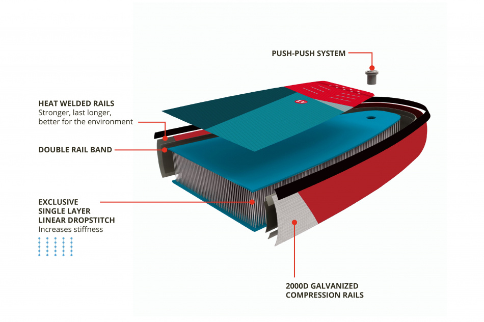 Starboard Sup 11 2 x 31+ iGO Zen SC med paddel (uppblåsbar)