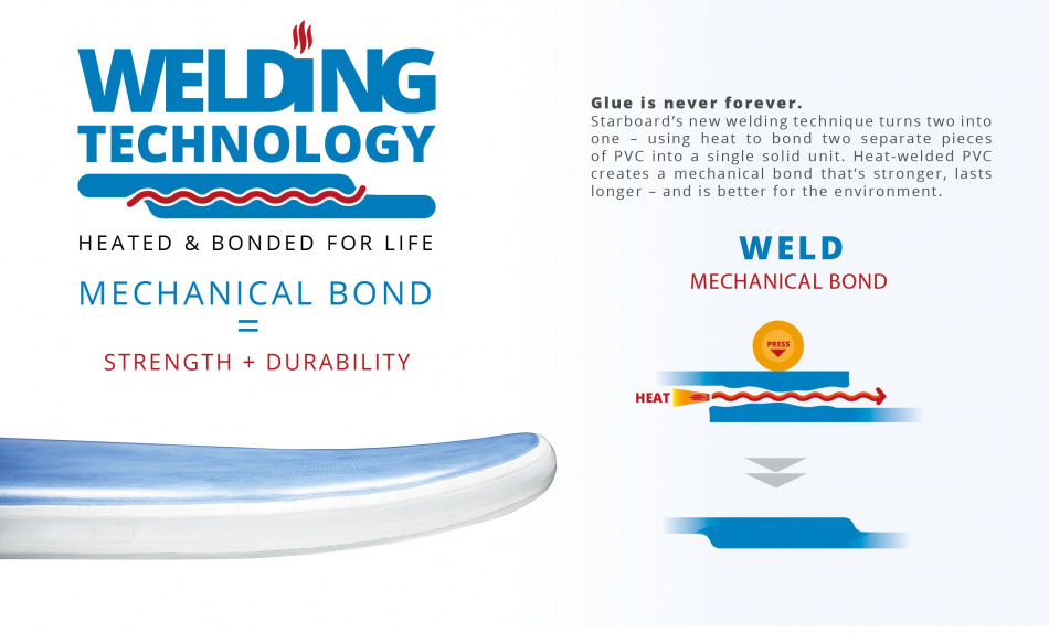 Starboard Sup 11 2 x 31+ iGO Zen SC med paddel (uppblåsbar)