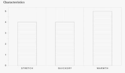 Våtdräkt Herr 6/4/3 Mystic Voltt Hooded Fzip