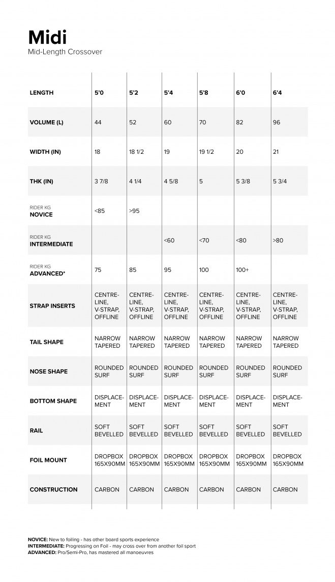 North Midi Foil Board 2025