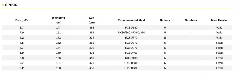 Xo Sails Shark 4,5 (Wave)