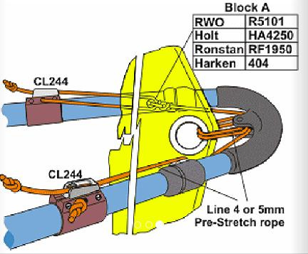 Clamcleat för uthalstrim