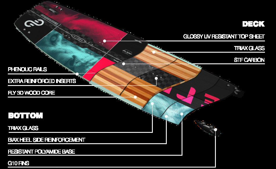 Eleveight Commander AG PRO (incl 30mm fins)