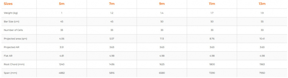 Ozone Hyperlink V4 - Kite Only with bag