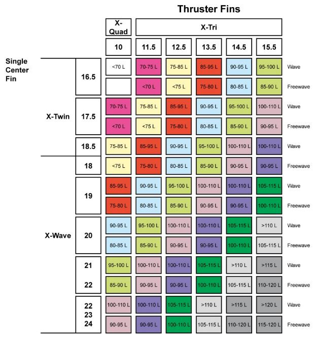 Fena Maui Ultra Fins X-Wave