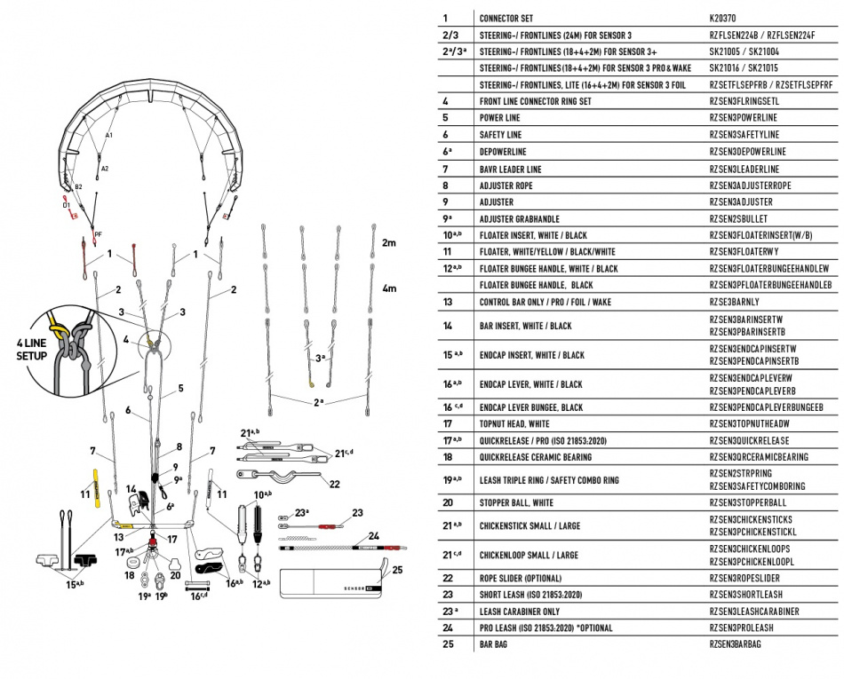 CORE Sensor 3 and 3S Bar Power Line (#5)