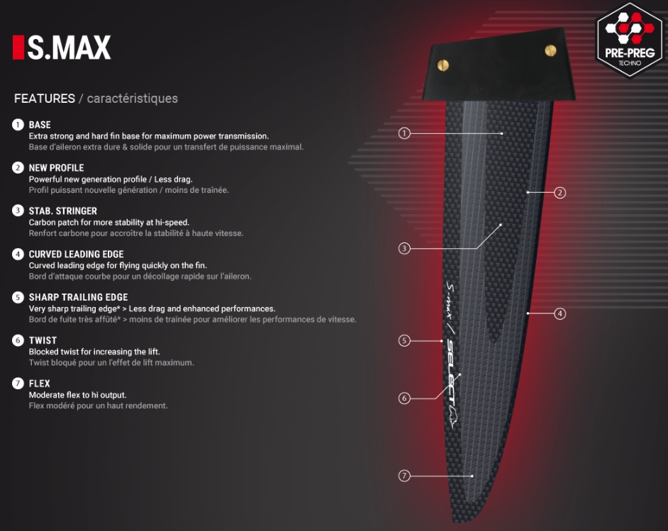 Select S.max (slalom/race)