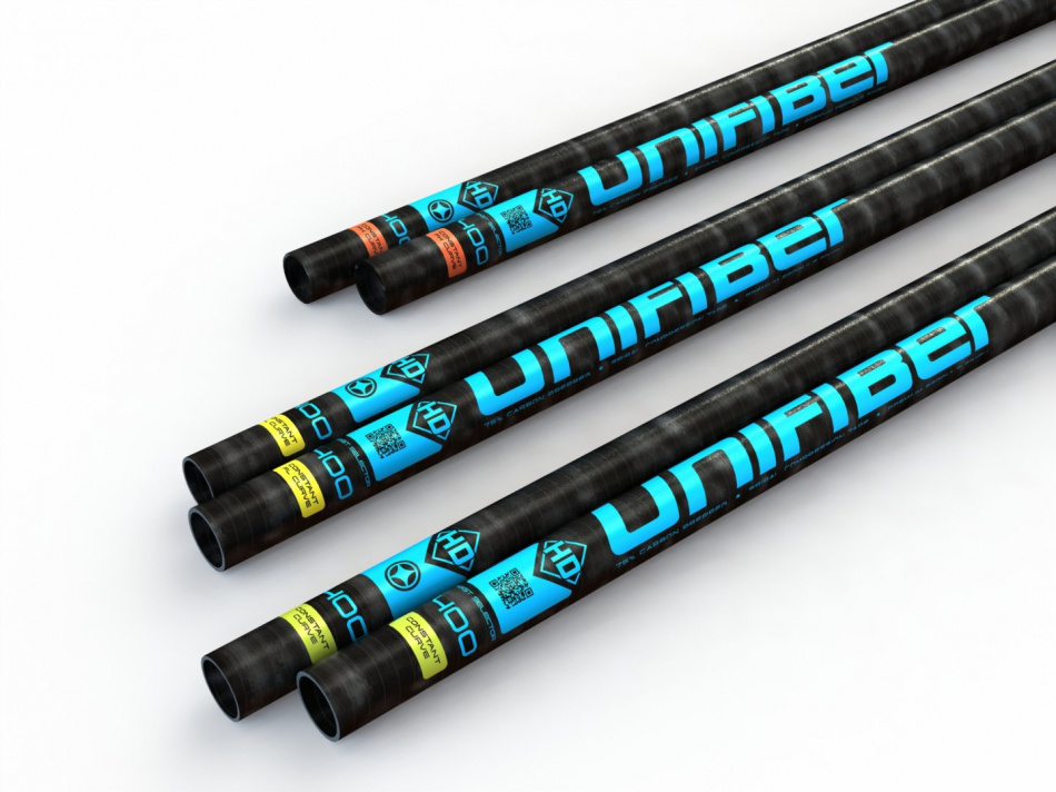 Unifiber HD RDM C75 Constant FH Curve