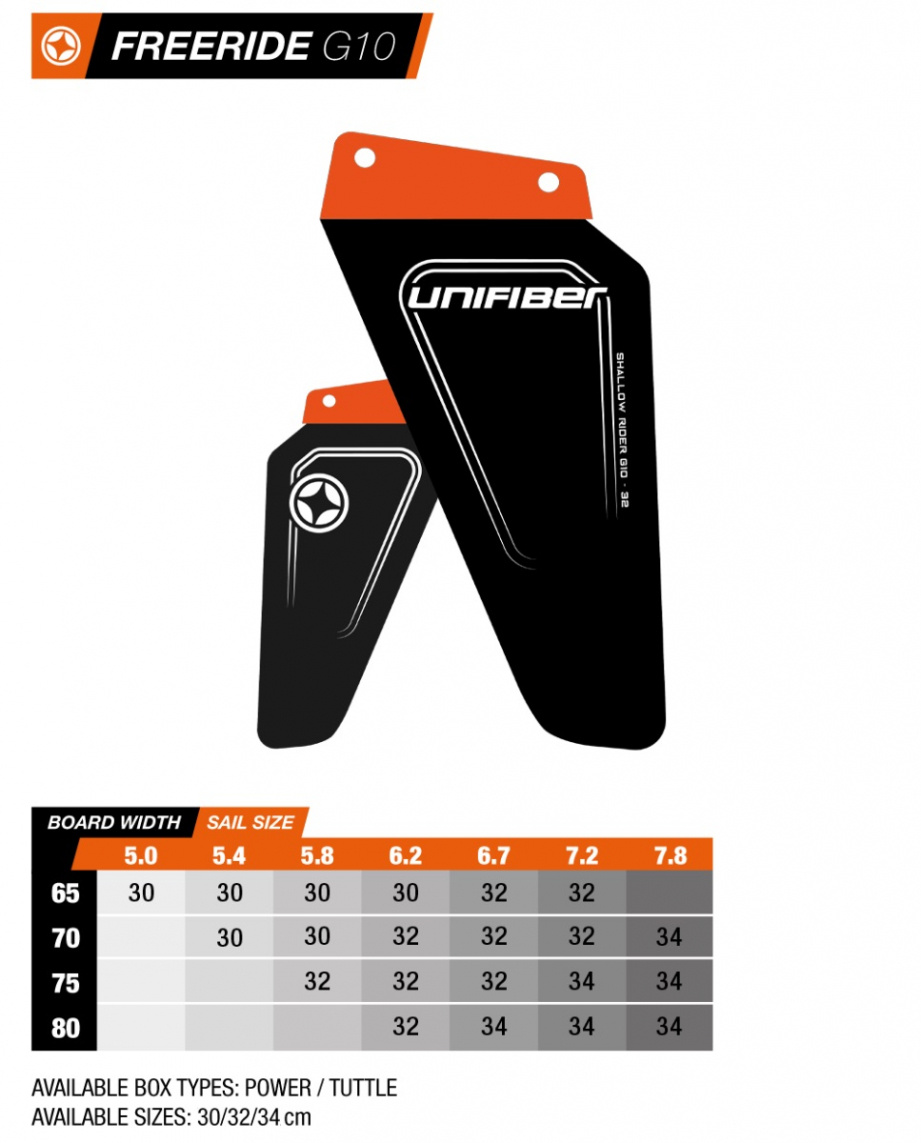 Unifiber Shallow Rider G10