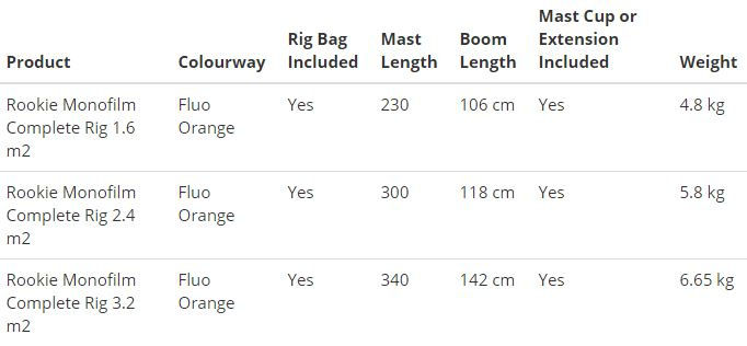 Rookie Monofilm Complete Rig (barn/junior