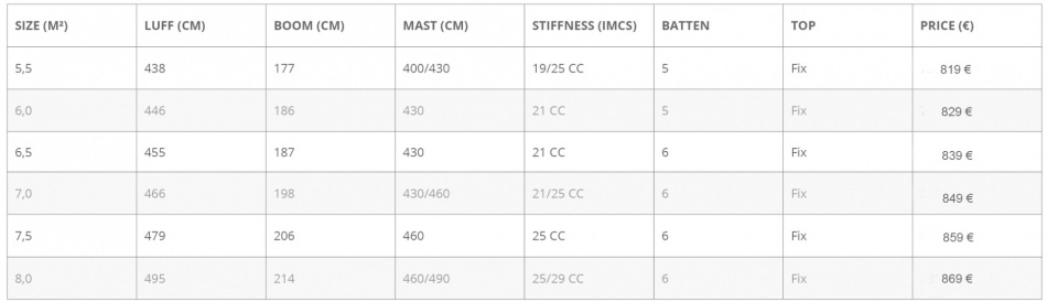 Sailloft Cross (Utgående)