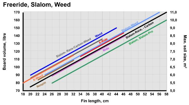 Fena Maui Ultra Fins Weed