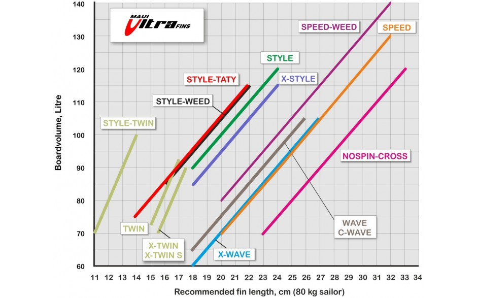 Fena Maui Ultra Fins X-Twin S (Weed)