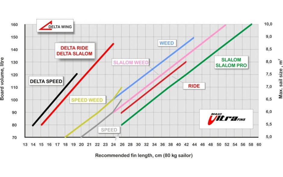 Fena Maui Ultra Fins X-Weed