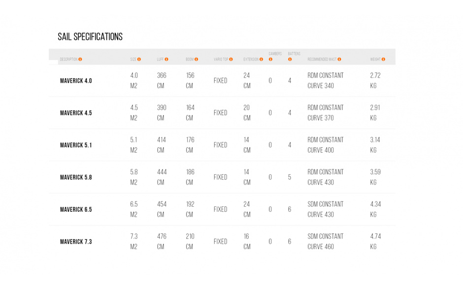 Unifiber Maverick (utgående)
