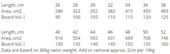 Fena Maui Ultra Fins Slalom Weed