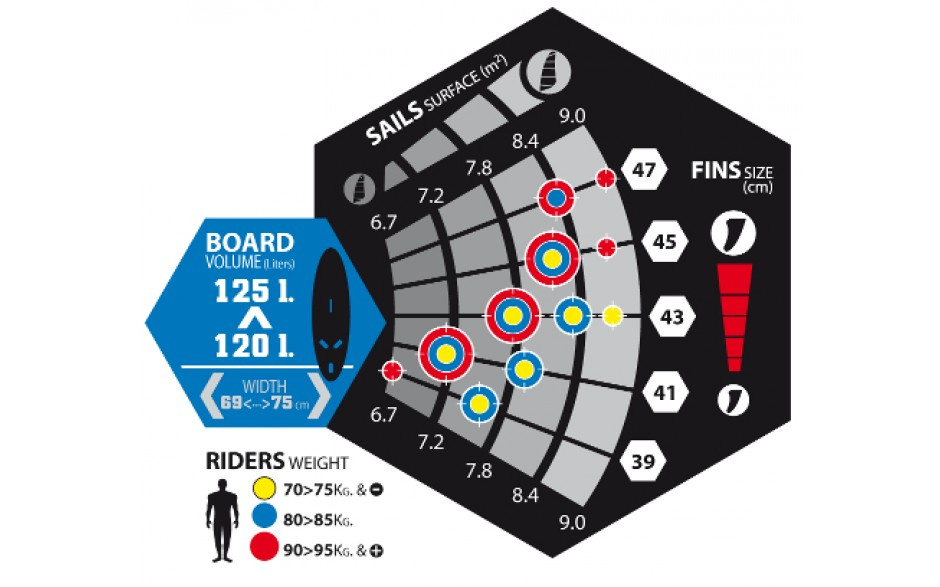 Fena Select Progression (freeride)