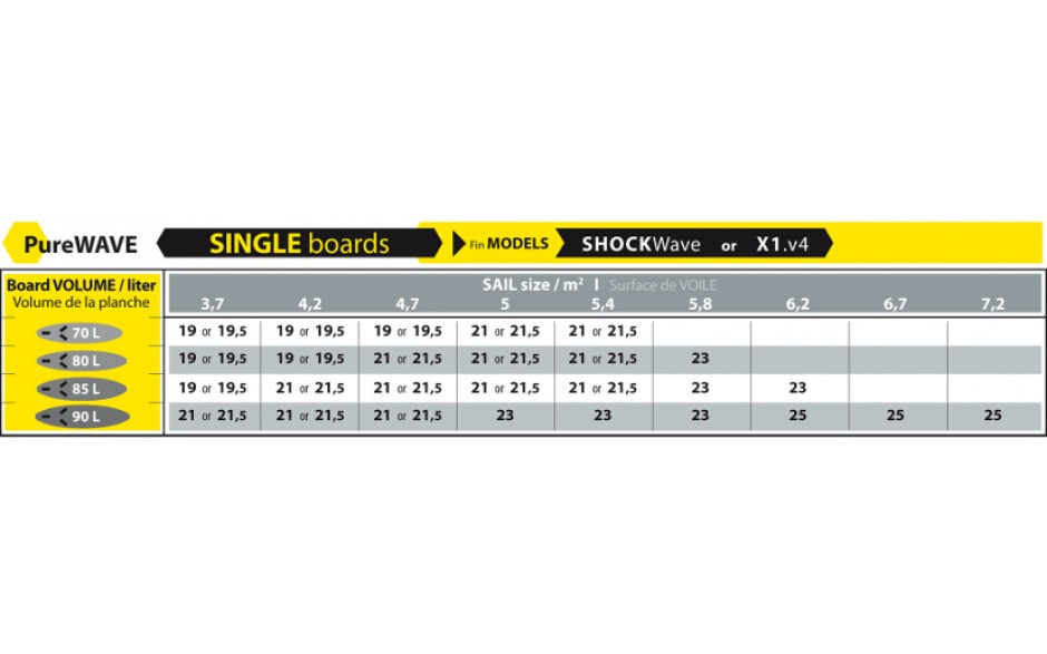 Fena Select X1 V4 Wave