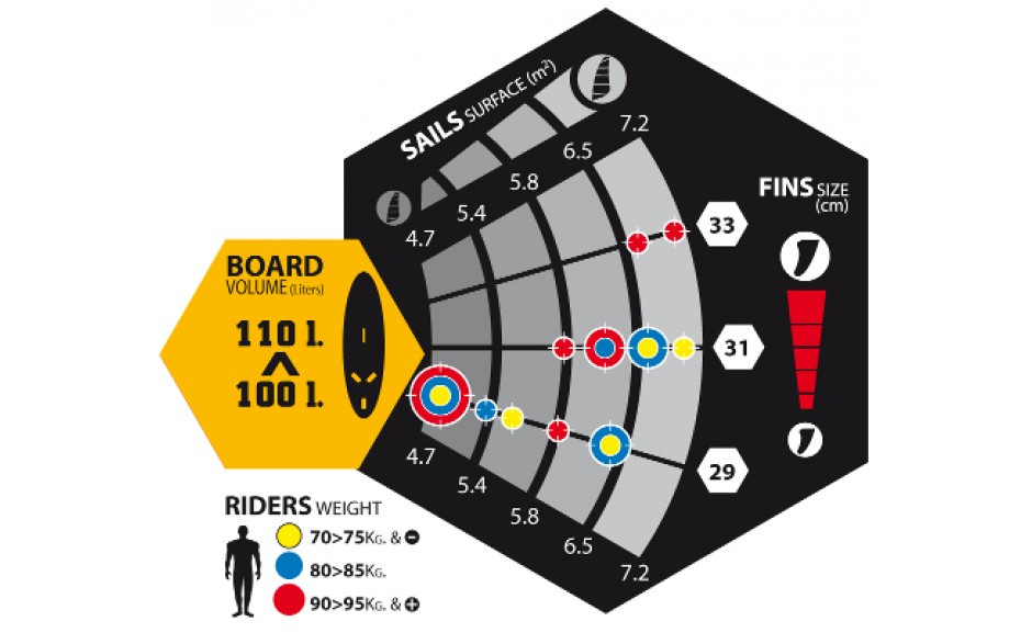 Fena Select X1 V4 Wave