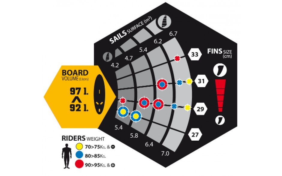 Fena Select X1 V4 Wave