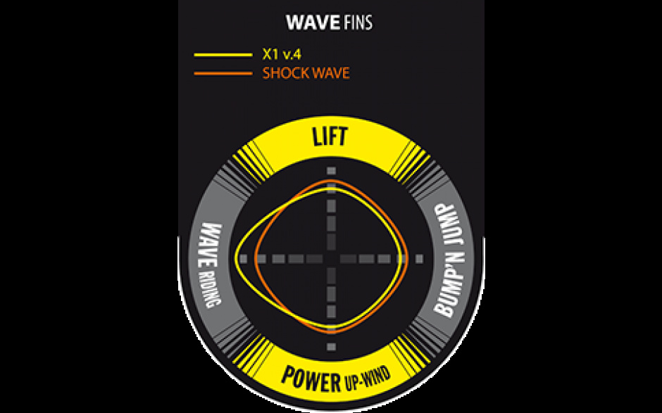 Fena Select X1 V4 Wave